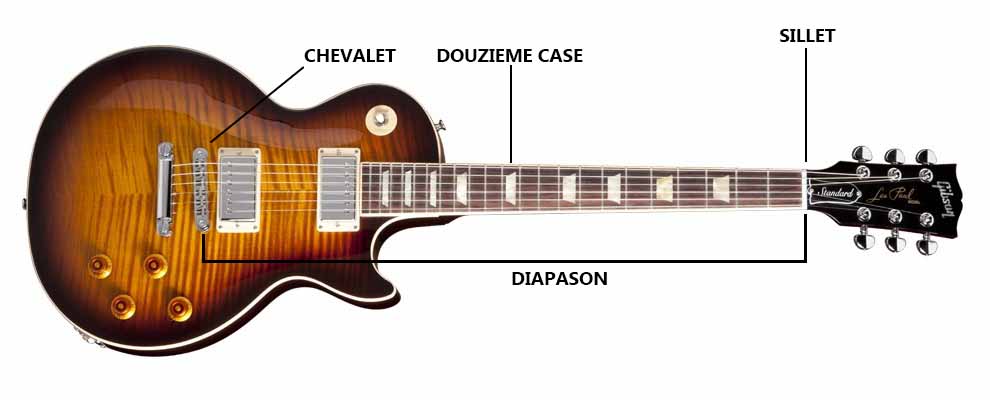 Comment Régler sa Guitare Électrique Facilement ? Place des Musicos