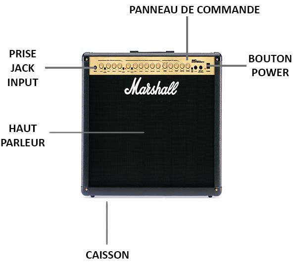 Amplificateur de son : Guide d'achat et Explications - Solfege